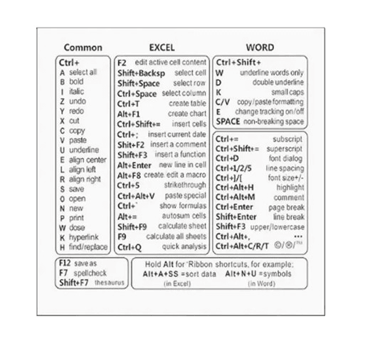 2PCS PVC Waterproof Keyboard Shortcut Reference Stickers for Laptops